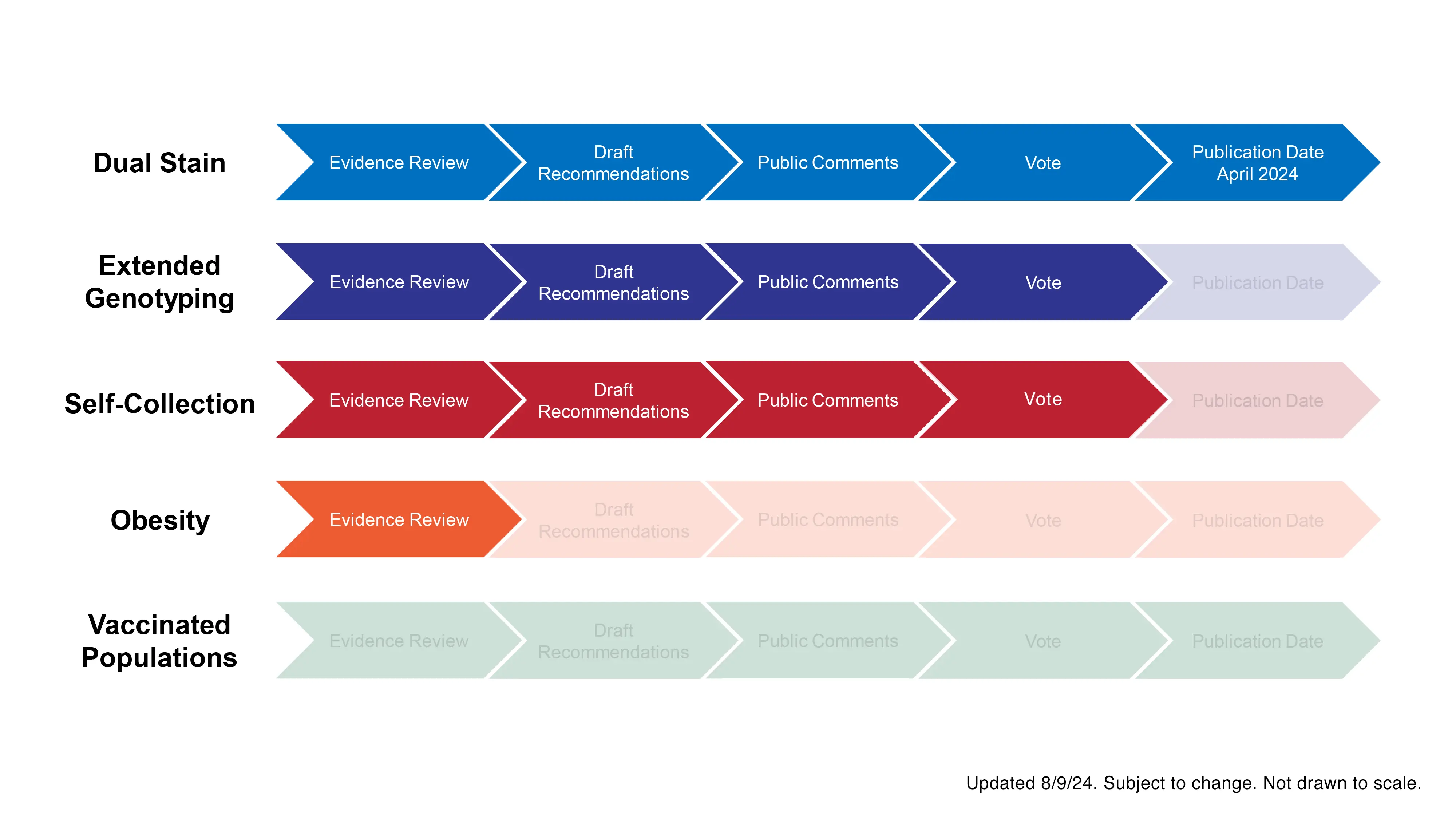 Enduring-Guidelines-Timeline-graph-080924